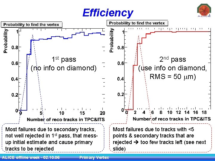 Efficiency 1 st pass (no info on diamond) 2 nd pass (use info on