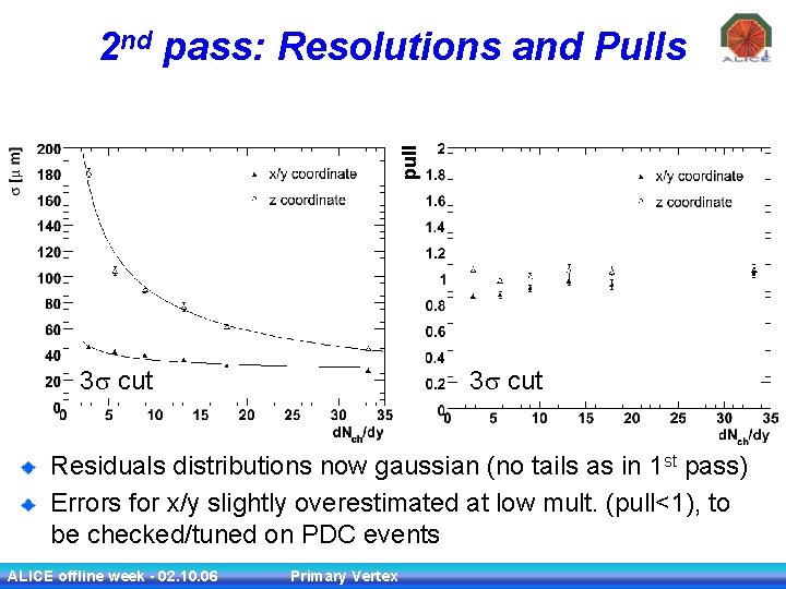 pull 2 nd pass: Resolutions and Pulls 3 s cut Residuals distributions now gaussian