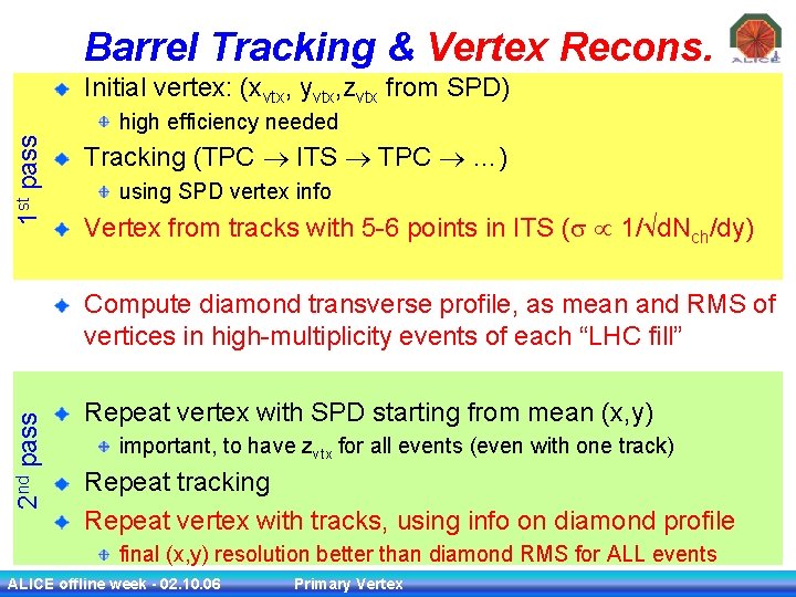 Barrel Tracking & Vertex Recons. Initial vertex: (xvtx, yvtx, zvtx from SPD) 1 st