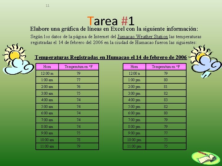 11 T area # 1 Elabore una gráfica de líneas en Excel con la