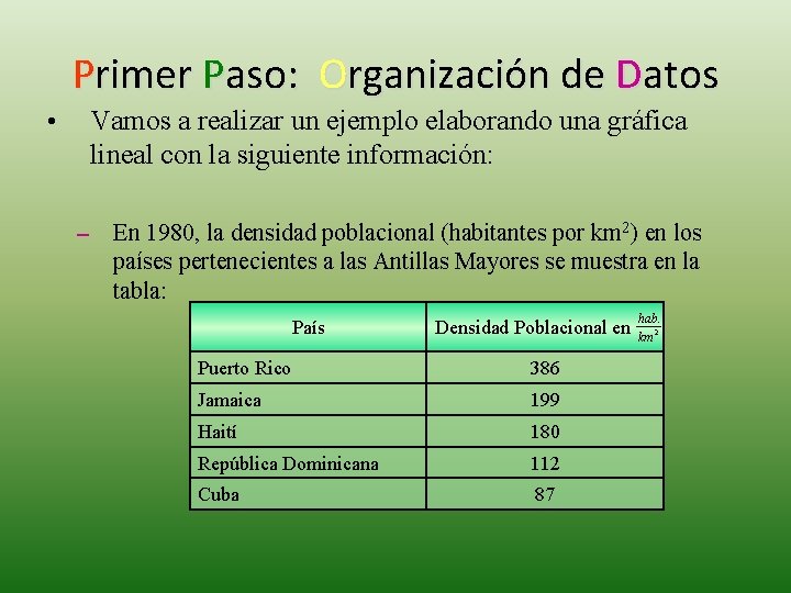 Primer Paso: Organización de Datos Vamos a realizar un ejemplo elaborando una gráfica lineal