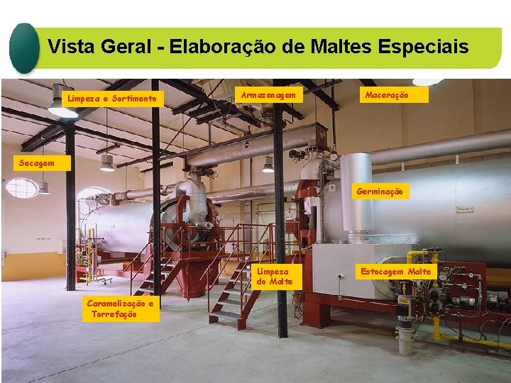 Vista Geral - Elaboração de Maltes Especiais Limpeza e Sortimento Armazenagem Maceração Secagem Germinação