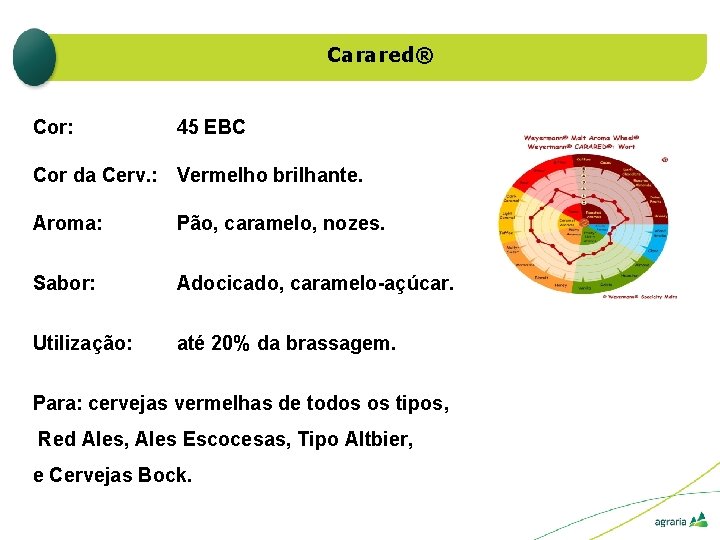 Carared® Cor: 45 EBC Cor da Cerv. : Vermelho brilhante. Aroma: Pão, caramelo, nozes.