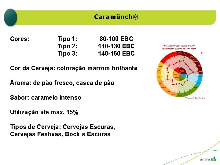 Caramünch® Cores: Tipo 1: Tipo 2: Tipo 3: 80 -100 EBC 110 -130 EBC