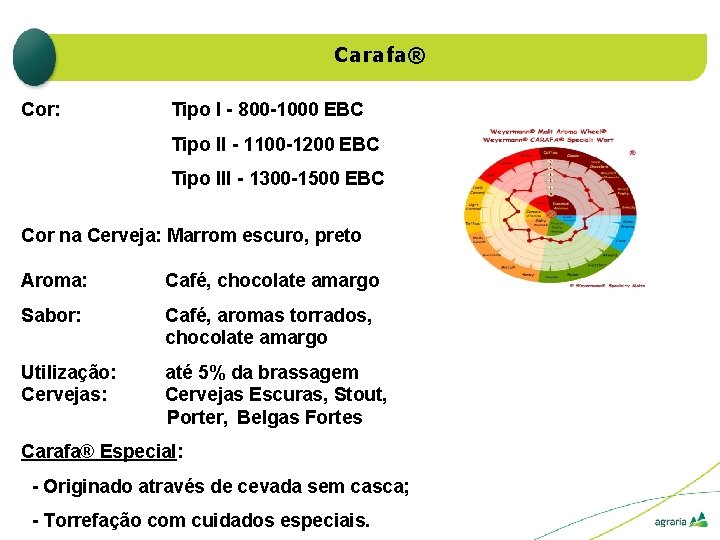Carafa® Cor: Tipo I - 800 -1000 EBC Tipo II - 1100 -1200 EBC