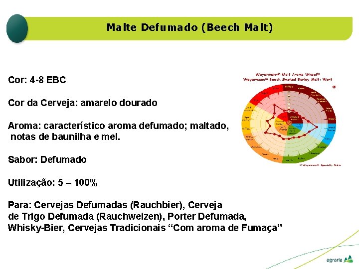 Malte Defumado (Beech Malt) Cor: 4 -8 EBC Cor da Cerveja: amarelo dourado Aroma: