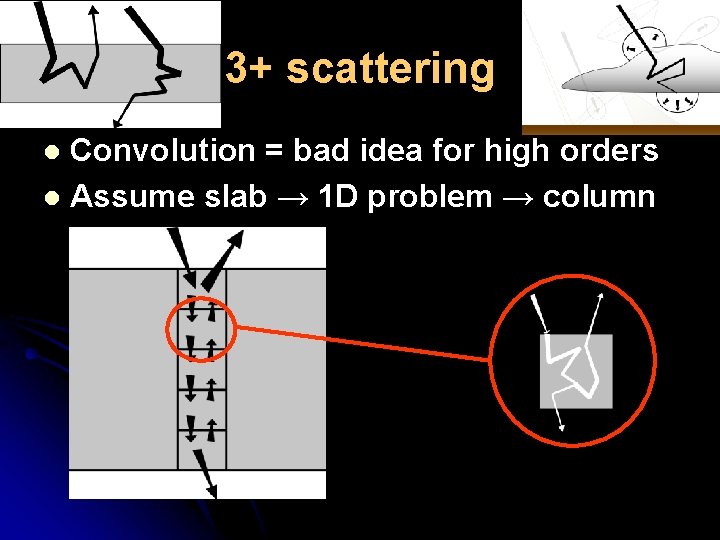 3+ scattering Convolution = bad idea for high orders l Assume slab → 1