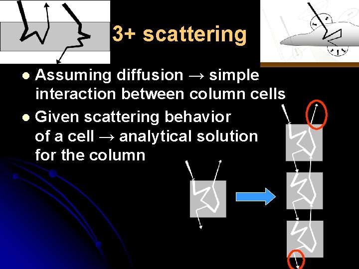 3+ scattering Assuming diffusion → simple interaction between column cells l Given scattering behavior