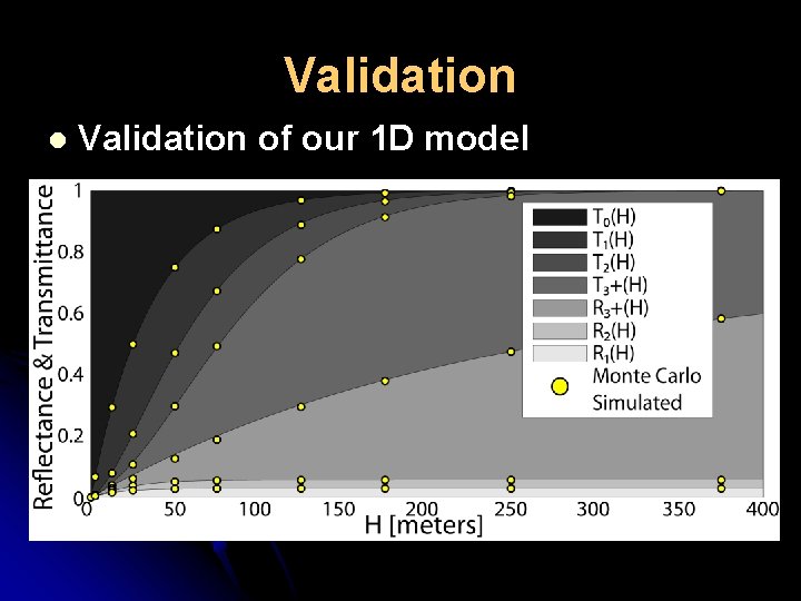 Validation l Validation of our 1 D model 