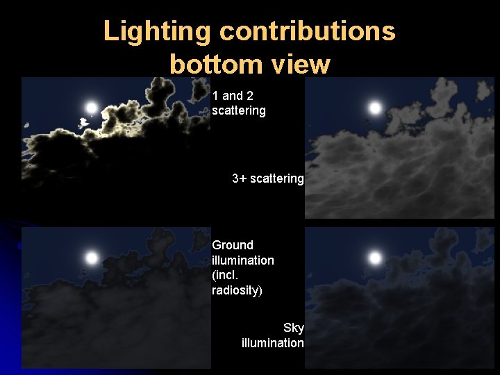 Lighting contributions bottom view 1 and 2 scattering 3+ scattering Ground illumination (incl. radiosity)