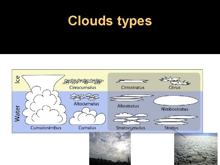 Clouds types 