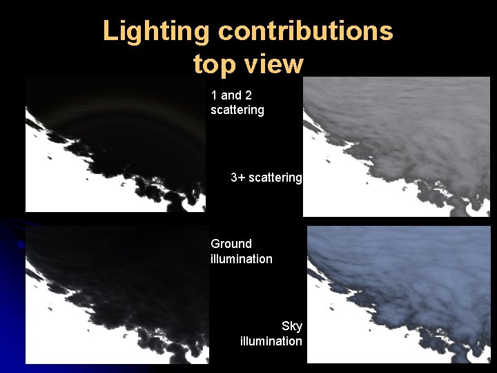 Lighting contributions top view 1 and 2 scattering 3+ scattering Ground illumination Sky illumination