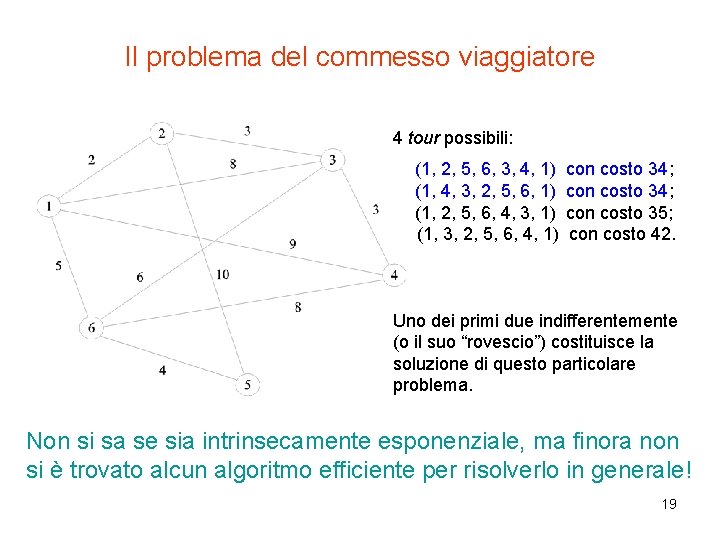 Il problema del commesso viaggiatore 4 tour possibili: (1, 2, 5, 6, 3, 4,