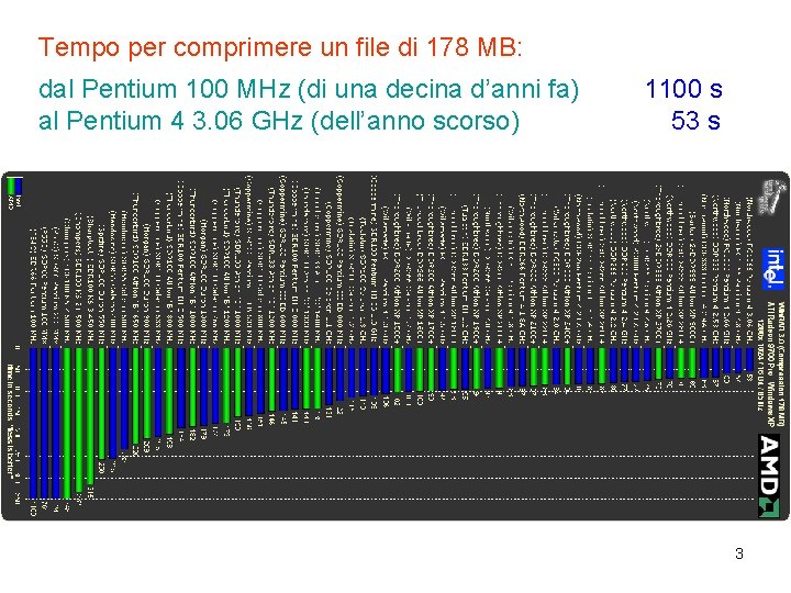 Tempo per comprimere un file di 178 MB: dal Pentium 100 MHz (di una