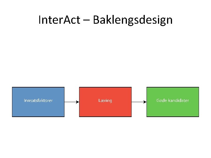 Inter. Act – Baklengsdesign 