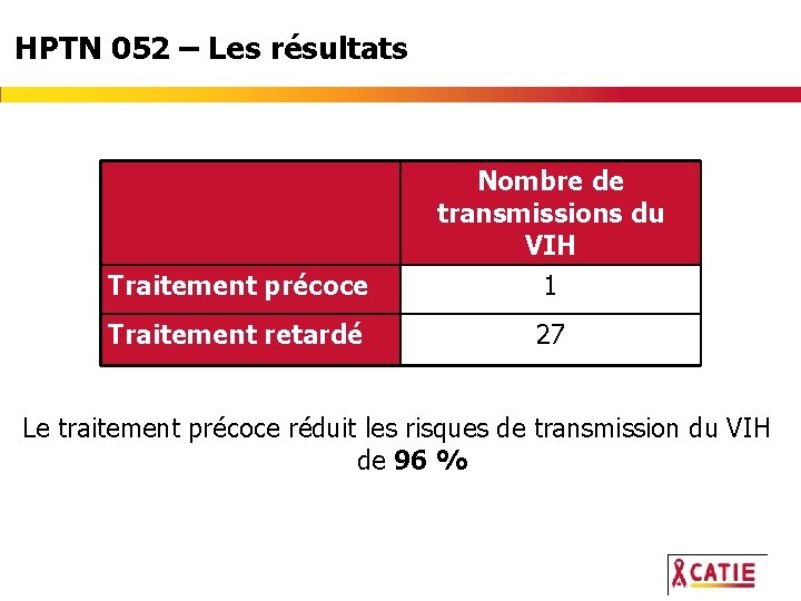 HPTN 052 – Les résultats Nombre de transmissions du VIH Traitement précoce 1 Traitement