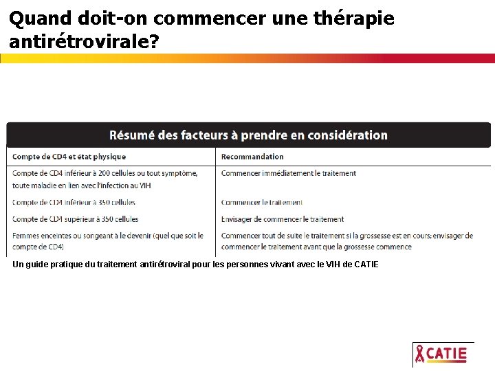 Quand doit-on commencer une thérapie antirétrovirale? Un guide pratique du traitement antirétroviral pour les