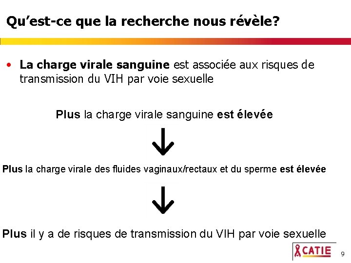 Qu’est-ce que la recherche nous révèle? • La charge virale sanguine est associée aux