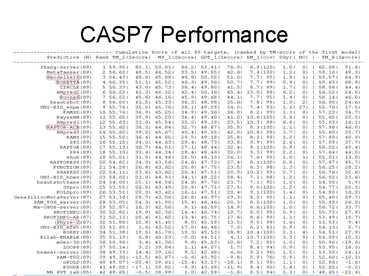 Consensus Fold Recognition Methods Dongbo Bu School of
