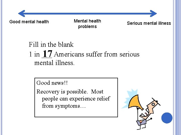 Good mental health Mental health problems Serious mental illness Fill in the blank 1