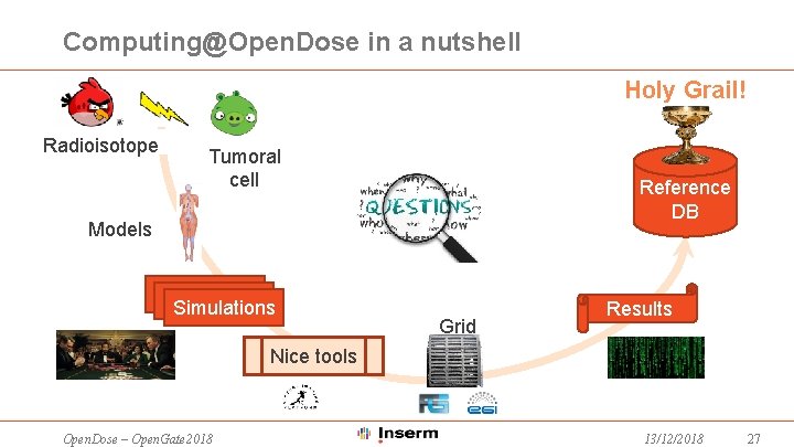 Computing@Open. Dose in a nutshell Holy Grail! Radioisotope Tumoral cell Reference DB Models Simulations