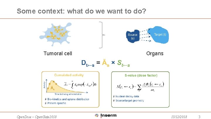 Some context: what do we want to do? Tumoral cell Open. Dose – Open.