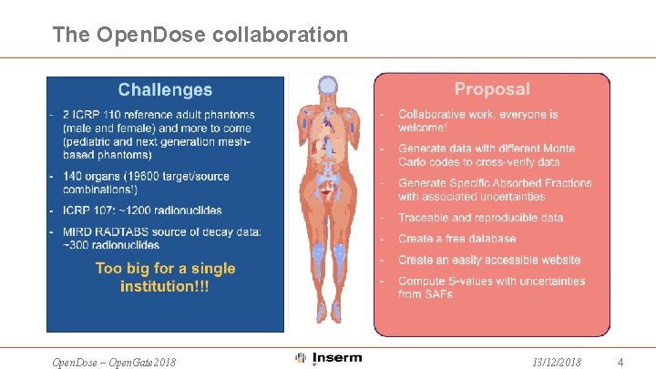 The Open. Dose collaboration Open. Dose – Open. Gate 2018 13/12/2018 4 