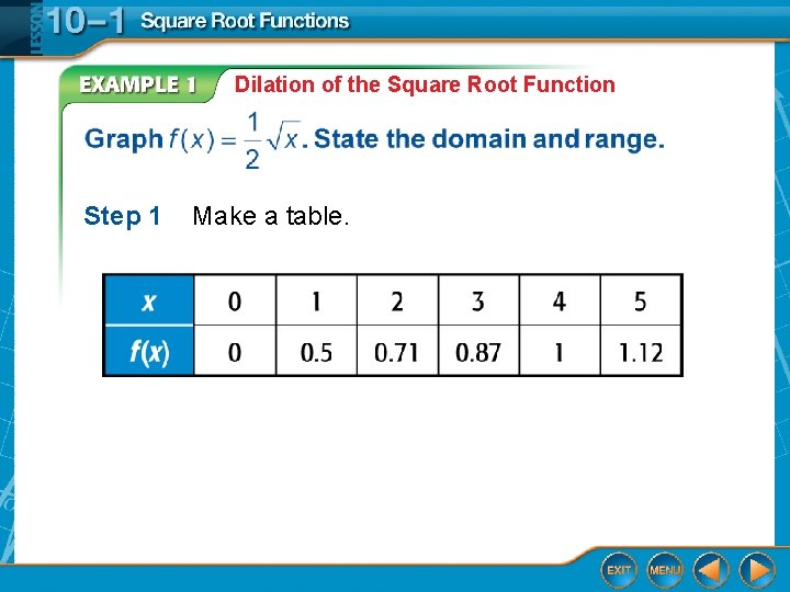 Dilation of the Square Root Function Step 1 Make a table. 