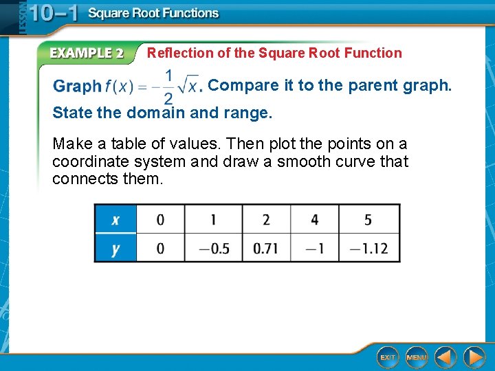 Reflection of the Square Root Function Compare it to the parent graph. State the