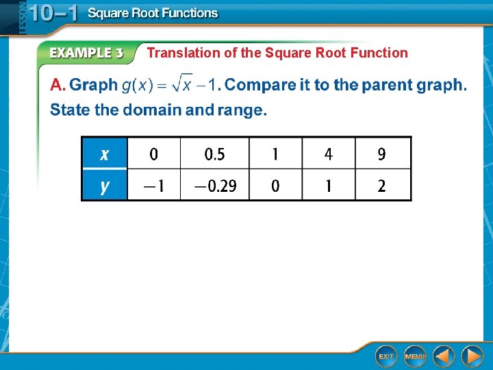 Translation of the Square Root Function 