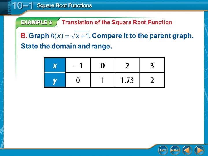 Translation of the Square Root Function 