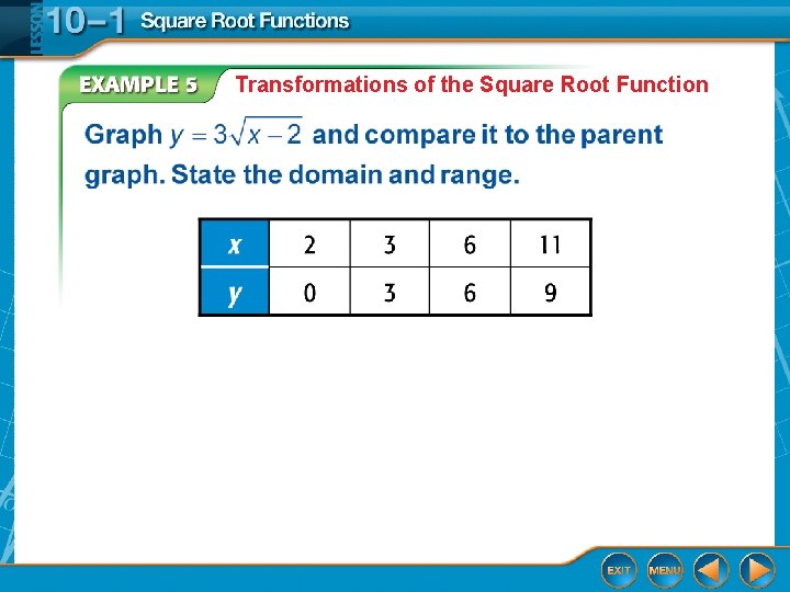 Transformations of the Square Root Function 