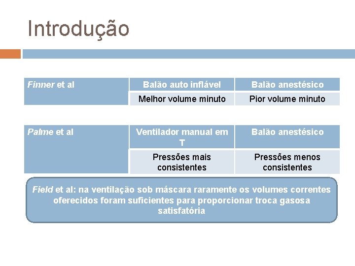 Introdução Finner et al Palme et al Balão auto inflável Balão anestésico Melhor volume