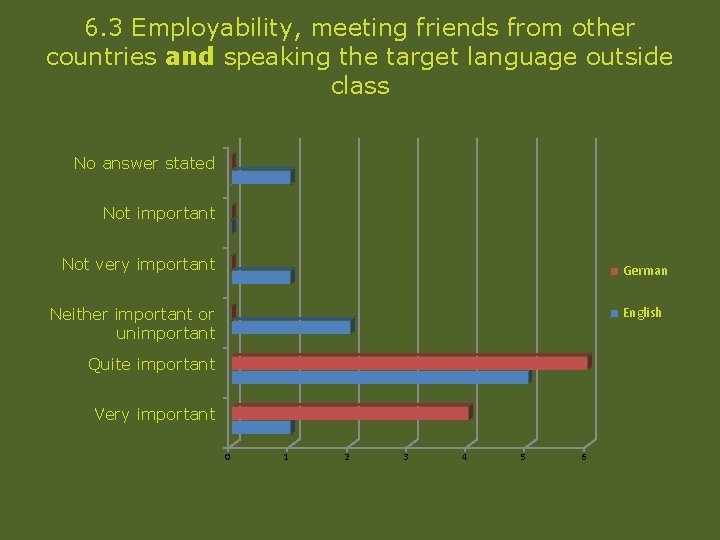 6. 3 Employability, meeting friends from other countries and speaking the target language outside