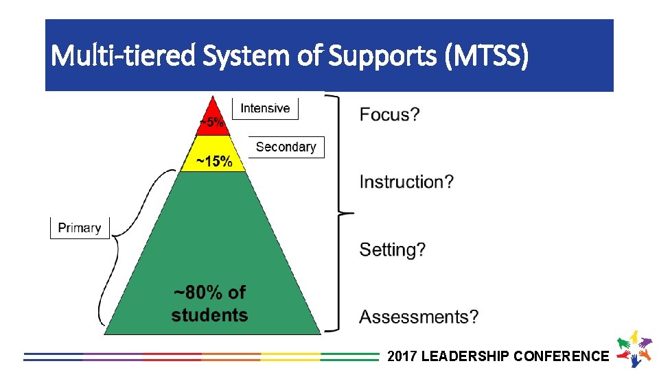 Multi-tiered System of Supports (MTSS) 11 2017 LEADERSHIP CONFERENCE 