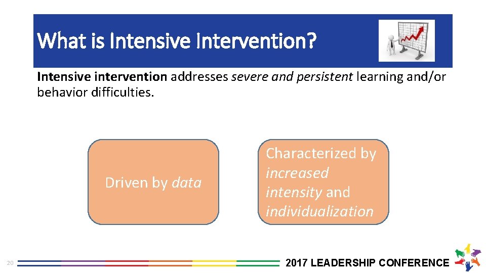 What is Intensive Intervention? Intensive intervention addresses severe and persistent learning and/or behavior difficulties.