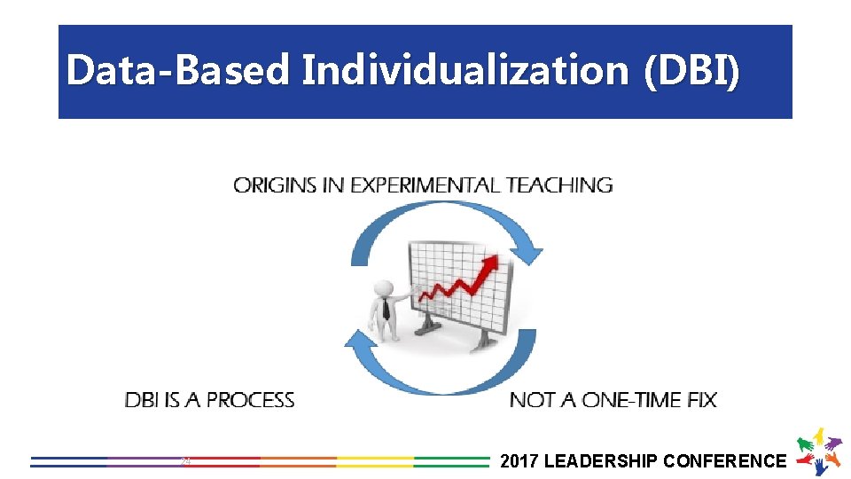 Data-Based Individualization (DBI) 24 2017 LEADERSHIP CONFERENCE 