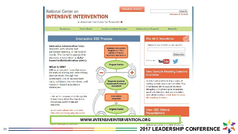 WWW. INTENSIVEINTERVENTION. ORG 29 2017 LEADERSHIP CONFERENCE 