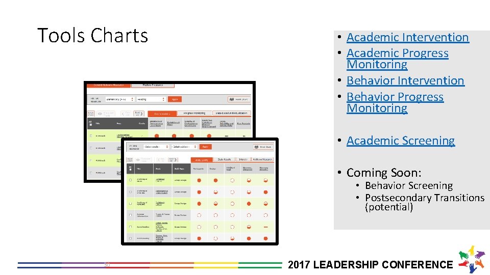 Tools Charts • Academic Intervention • Academic Progress Monitoring • Behavior Intervention • Behavior