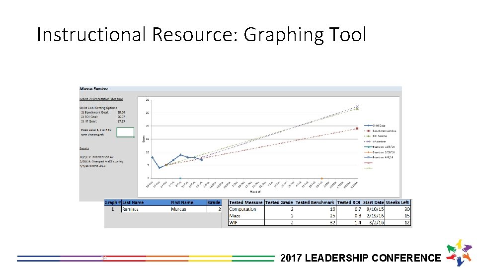 Instructional Resource: Graphing Tool 34 2017 LEADERSHIP CONFERENCE 