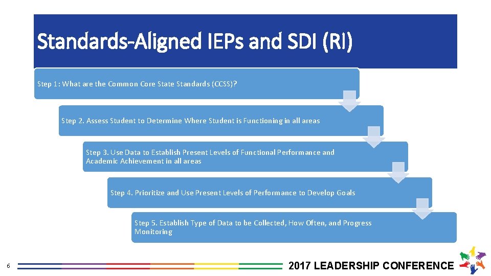 Standards-Aligned IEPs and SDI (RI) Step 1: What are the Common Core State Standards