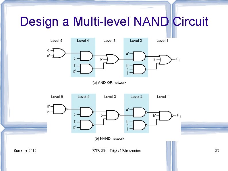 Design a Multi-level NAND Circuit Summer 2012 ETE 204 - Digital Electronics 23 