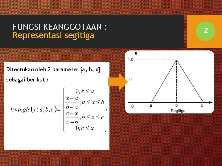 FUNGSI KEANGGOTAAN : Representasi segitiga Ditentukan oleh 3 parameter {a, b, c} sebagai berikut