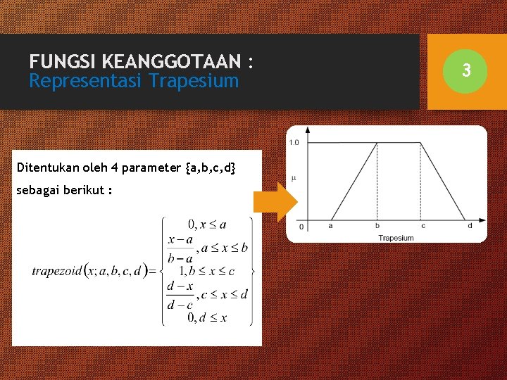 FUNGSI KEANGGOTAAN : Representasi Trapesium Ditentukan oleh 4 parameter {a, b, c, d} sebagai