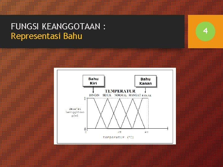 FUNGSI KEANGGOTAAN : Representasi Bahu 4 