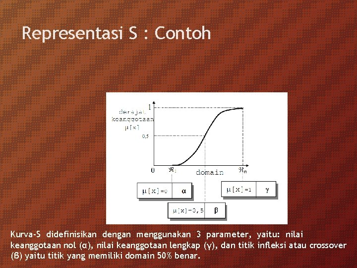 Representasi S : Contoh Kurva-S didefinisikan dengan menggunakan 3 parameter, yaitu: nilai keanggotaan nol