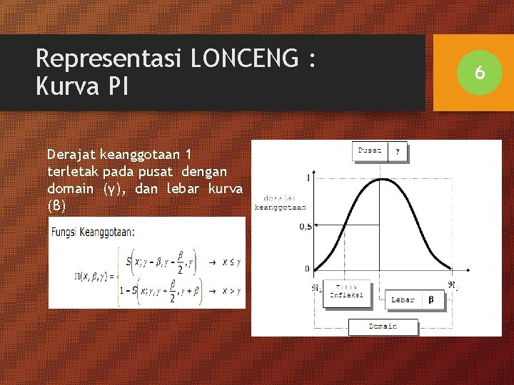 Representasi LONCENG : Kurva PI Derajat keanggotaan 1 terletak pada pusat dengan domain (γ),