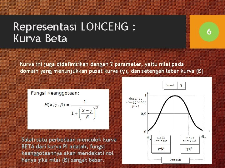 Representasi LONCENG : Kurva Beta Kurva ini juga didefinisikan dengan 2 parameter, yaitu nilai