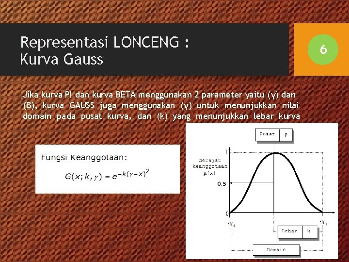 Representasi LONCENG : Kurva Gauss Jika kurva PI dan kurva BETA menggunakan 2 parameter