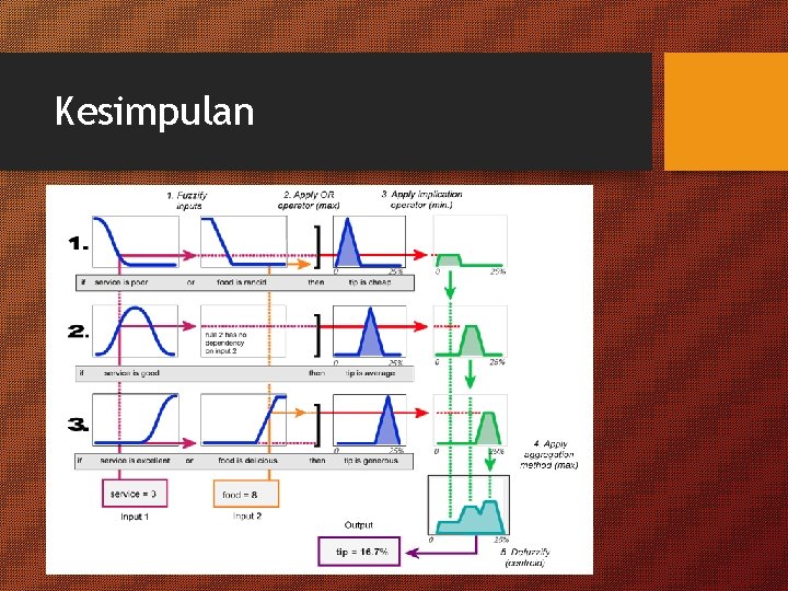 Kesimpulan 